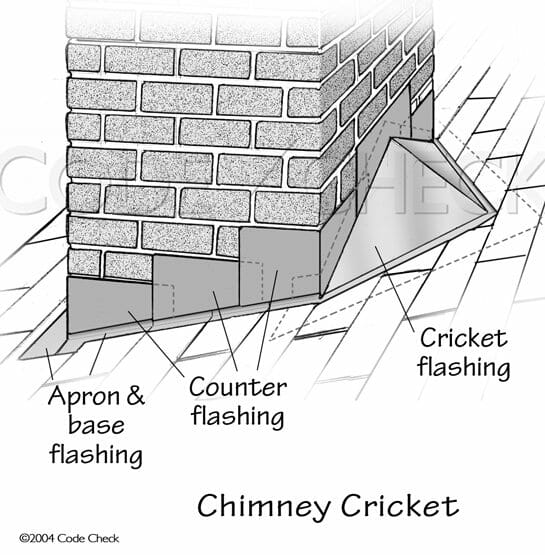 cricket-roof-GP-code-check-7777