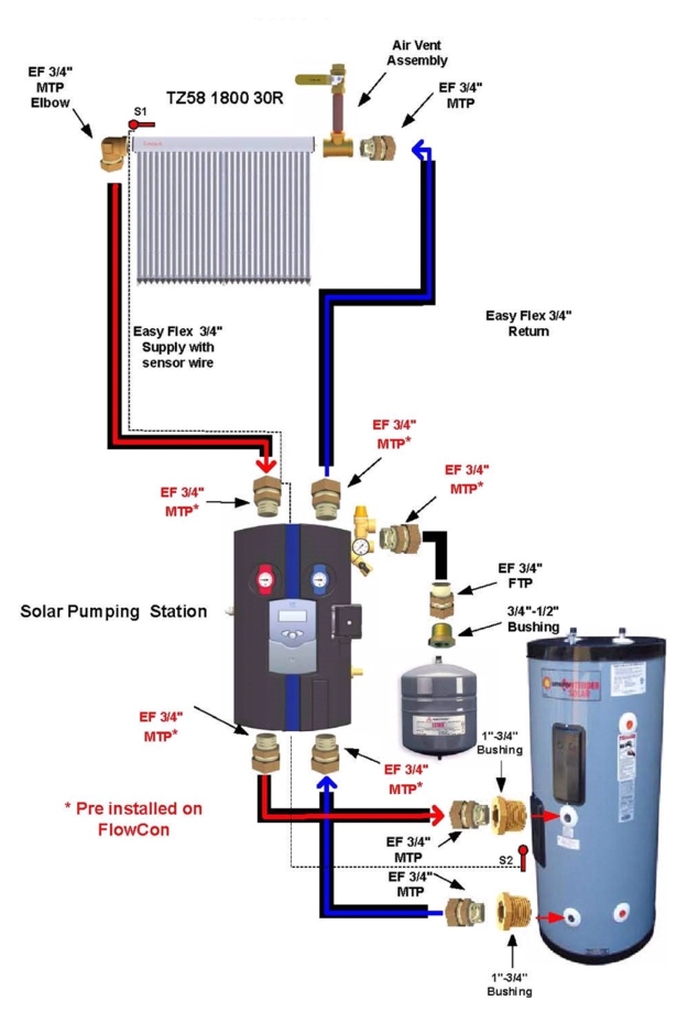 solar hot water